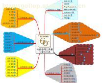 【六西格玛(6Sigma)管理咨询】价格,厂家,图片,供应商,商务服务,盖勒普企业管理咨询(深圳) - 供应信息 - 阿土伯交易网