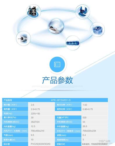厂家,制冷空调怎么选, 中央空调哪家买信息,请来电联系我们咨询了解